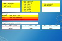 BMKG merilis Peringatan dini cuaca tiga hari kedepan di wilayah Kalimantan Barat / sumber foto BMKG Kalimantan Barat 