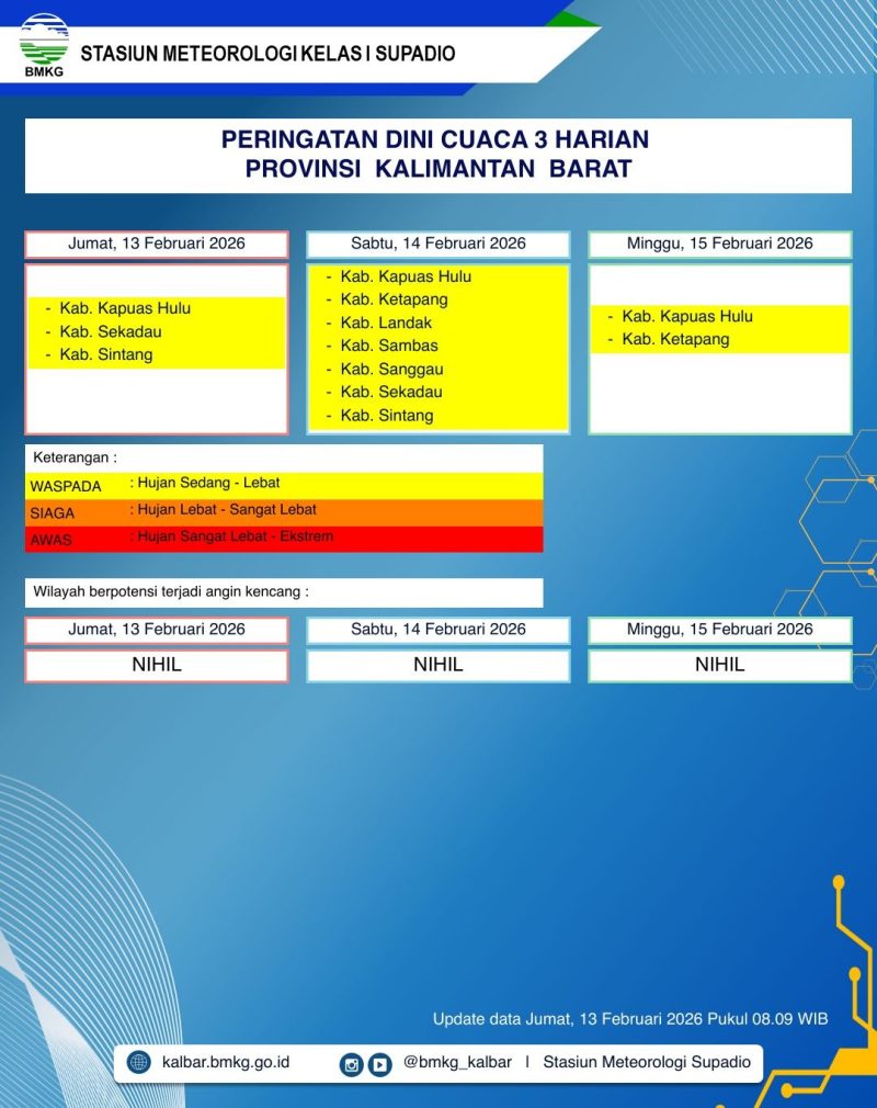 BMKG merilis Peringatan dini cuaca tiga hari kedepan di wilayah Kalimantan Barat / sumber foto BMKG Kalimantan Barat 